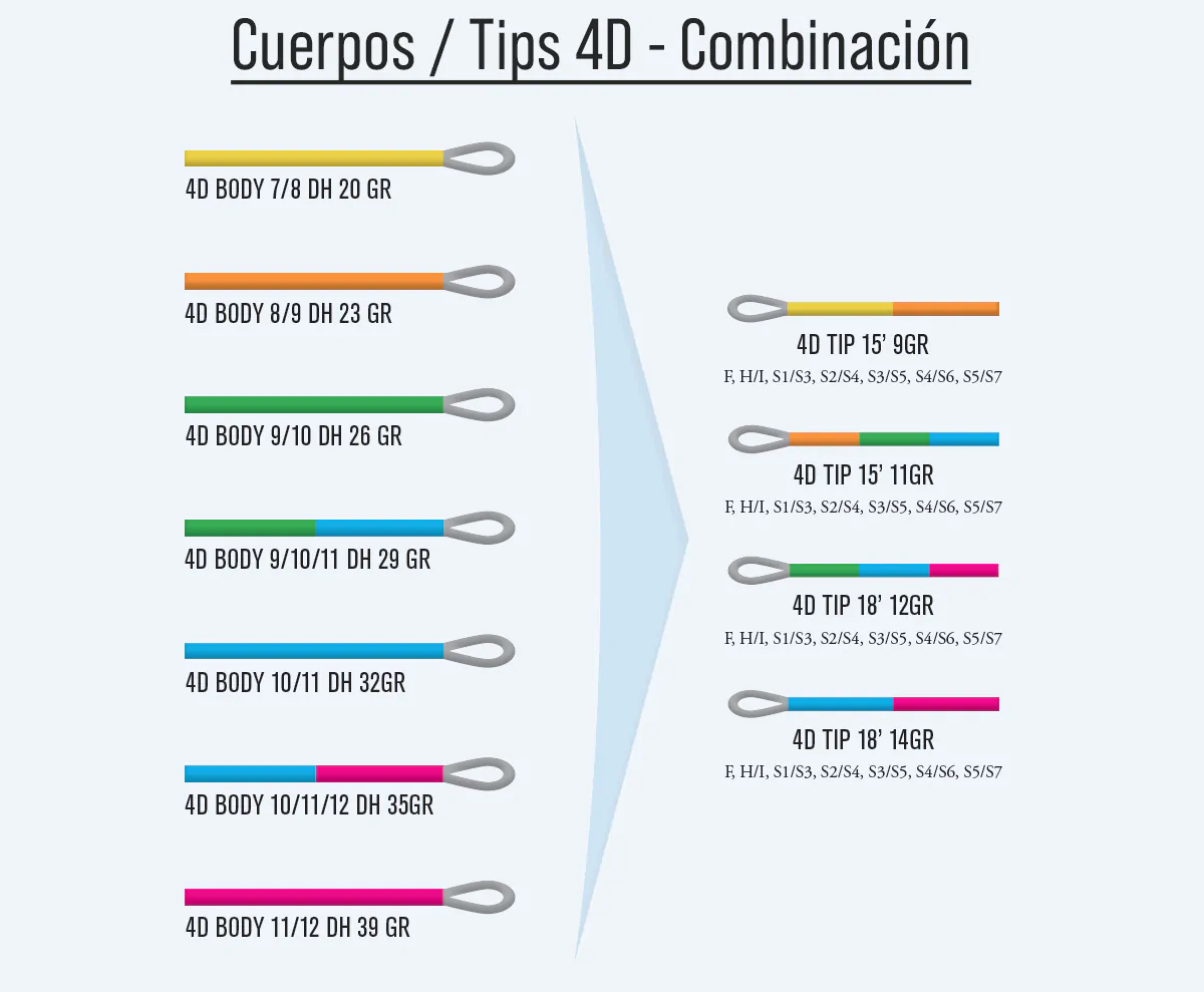 Lnea 4D Multi-Tip